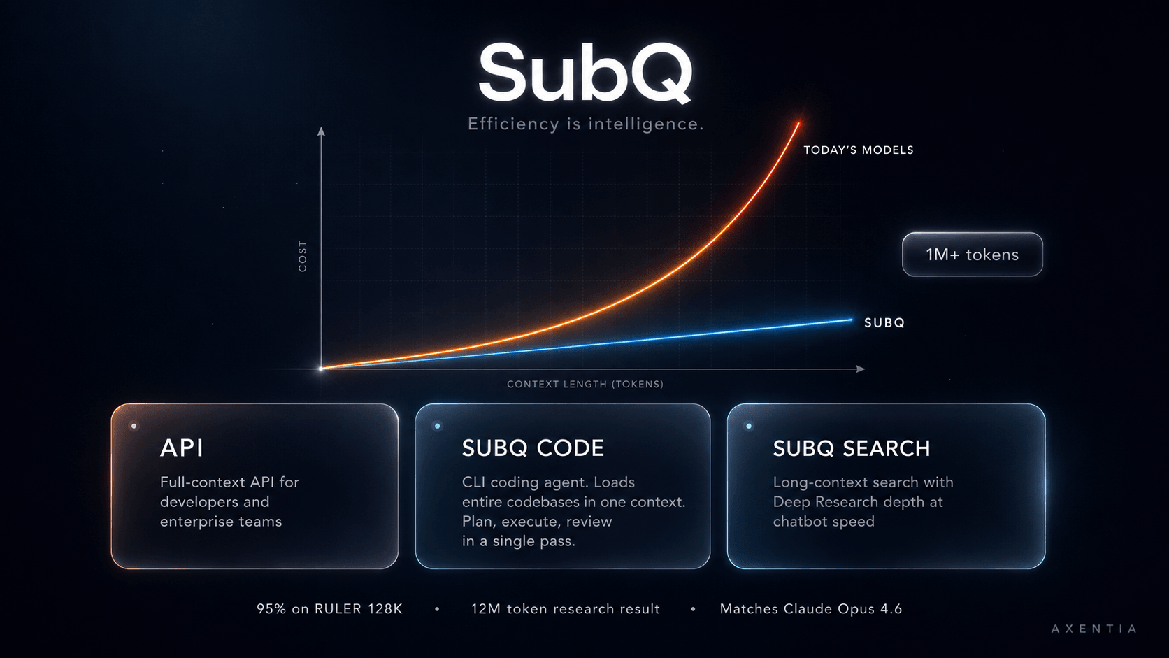 SubQ Explained: The Subquadratic LLM Changing AI Math - Blog post featured image