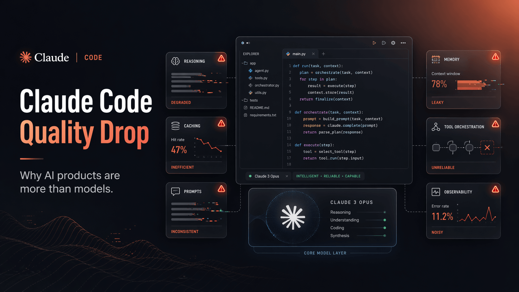Claude Code Quality Drop: Why AI Products Are More Than Models - Blog post featured image