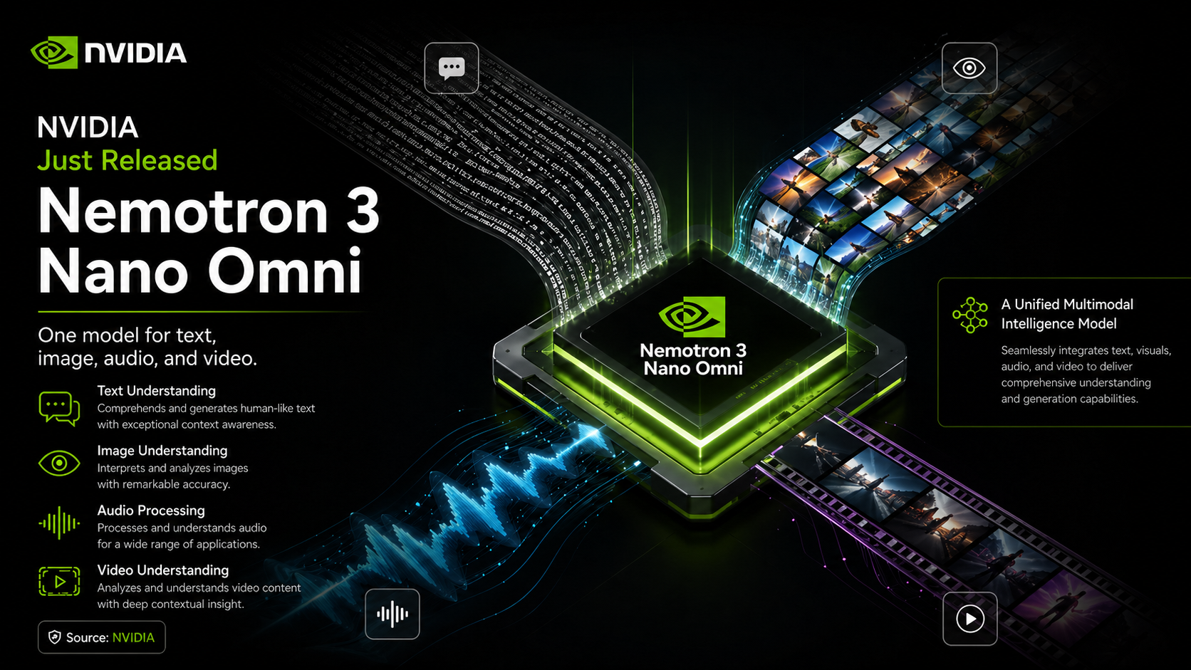 Nemotron 3 Nano Omni: NVIDIA's Open Multimodal AI Model Explained  - Blog post thumbnail