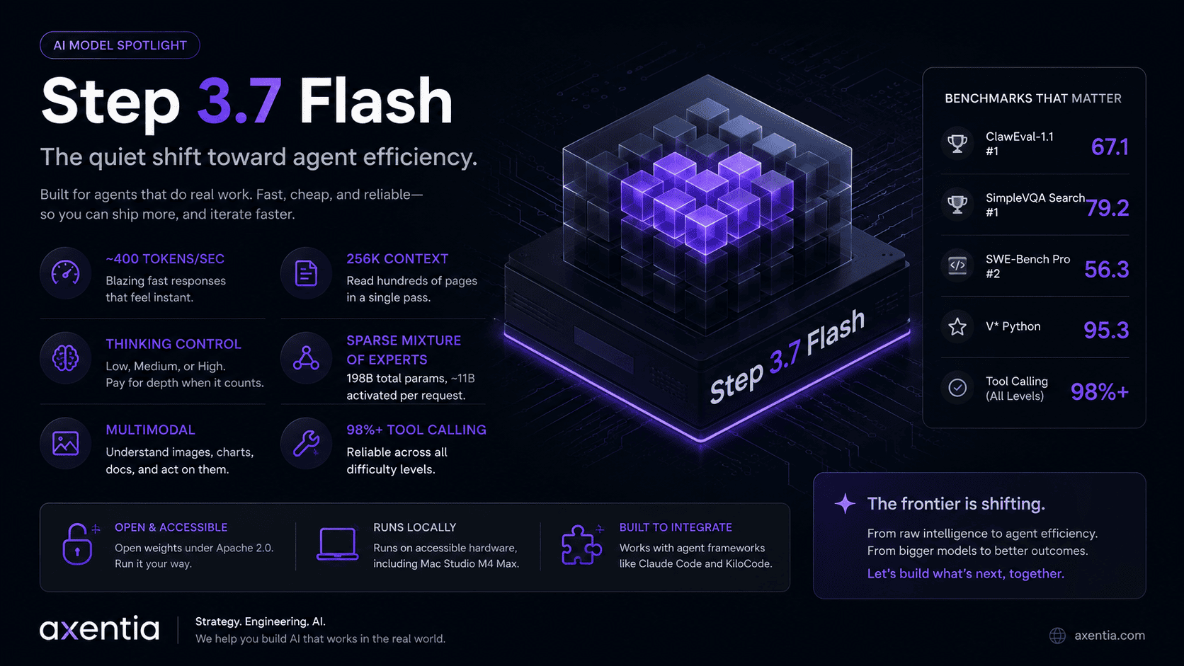 Step 3.7 Flash and the Shift to Agent Efficiency - Blog post featured image