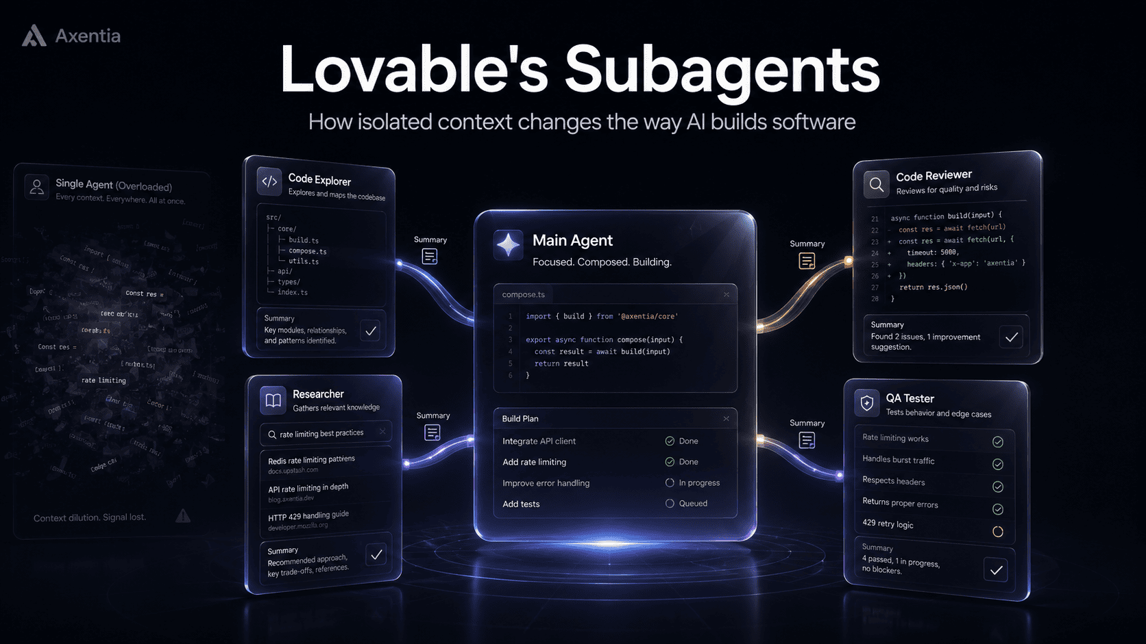 What Lovable's New Subagents Actually Do - Blog post featured image